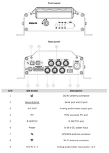Load image into Gallery viewer, X1N - 5 Channel DVR (SSD)