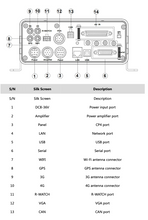 Load image into Gallery viewer, X5N - 12 Channel DVR