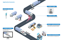Load image into Gallery viewer, AD Lite - 2 channel + DMS ADAS Dashcam