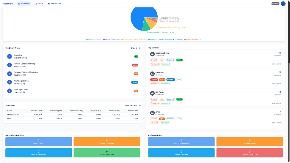 transicam