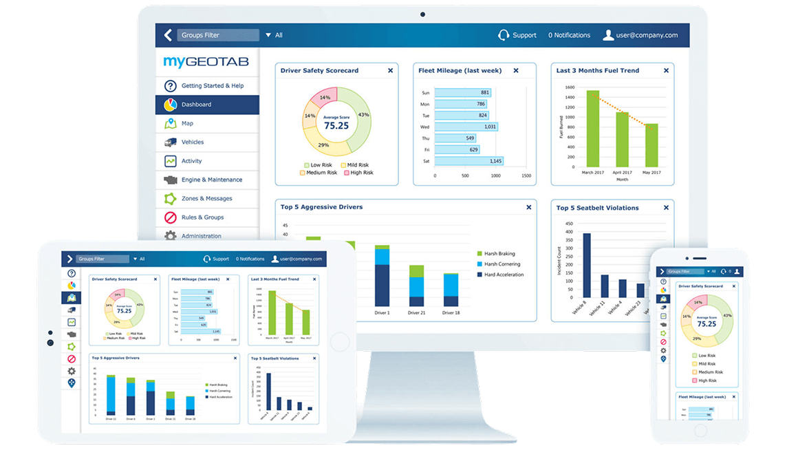 An open platform for fleet management