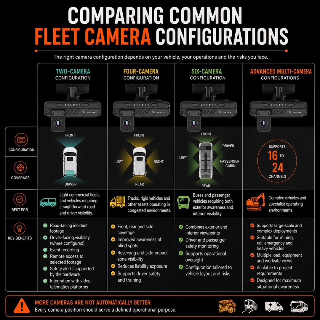 Comparing Common Fleet Camera Configurations