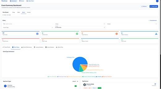 Reseller Support